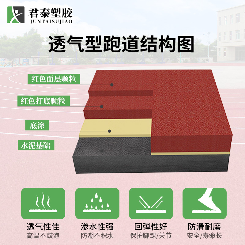 透气型塑胶跑道,运动场地材料,安全跑道,舒适跑步体验,耐用塑胶跑道,君泰塑胶,塑胶跑道安装,高性能运动场地,环保运动地面,学校运动场建设,透气型塑胶跑道厂家,透气型塑胶跑道施工,透气型塑胶跑道做法,透气型塑胶跑道施工工艺,环保透气型跑道,最便宜透气型跑道
